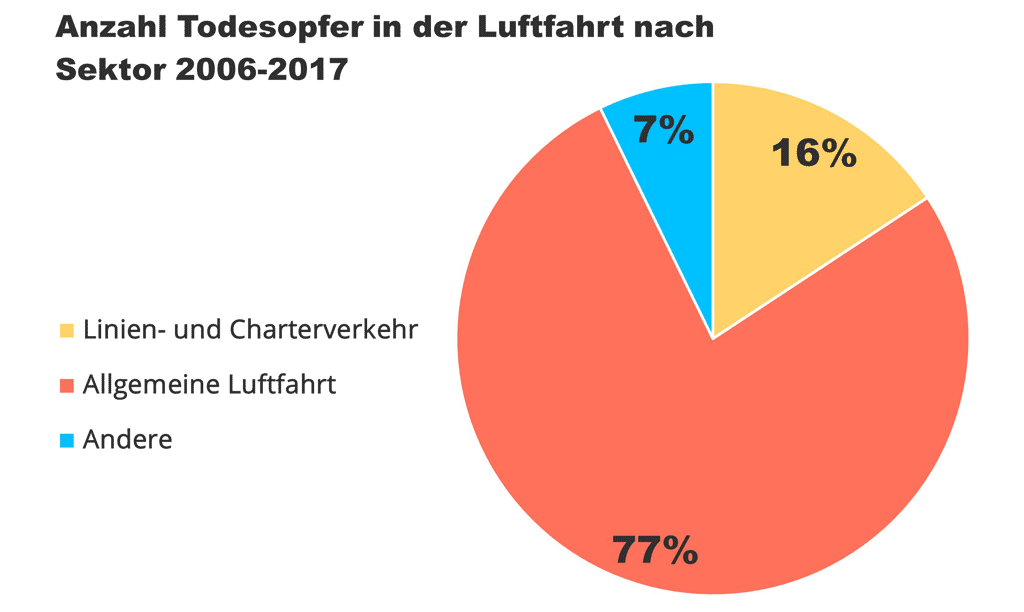 Wie Viele Menschen Fliegen Pro Tag Weltweit www.sorglosfliegen.de