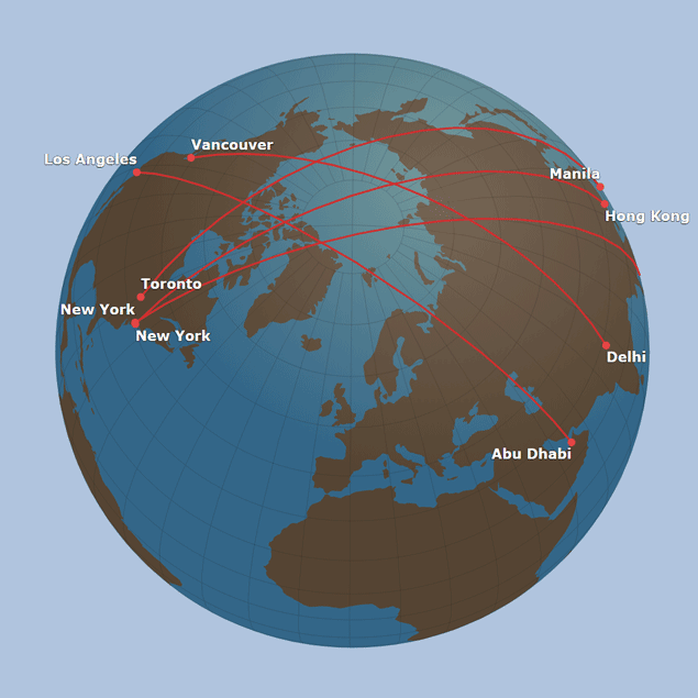 Großkreis Fluglinien Nordpol