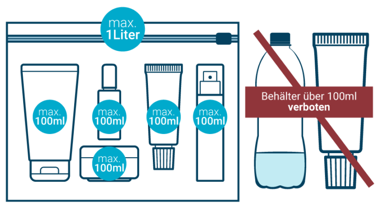 Darf Ich Eine Leere Trinkflasche Mit Ins Flugzeug Nehmen Flüssigkeiten im Handgepäck: Regeln & Ausnahmen im Überblick